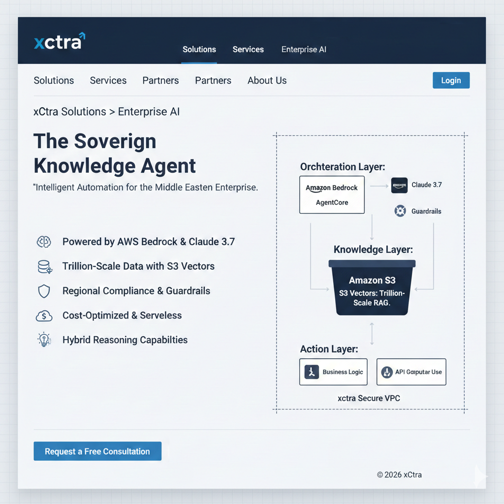 Sovereign Knowledge Agent Overview
